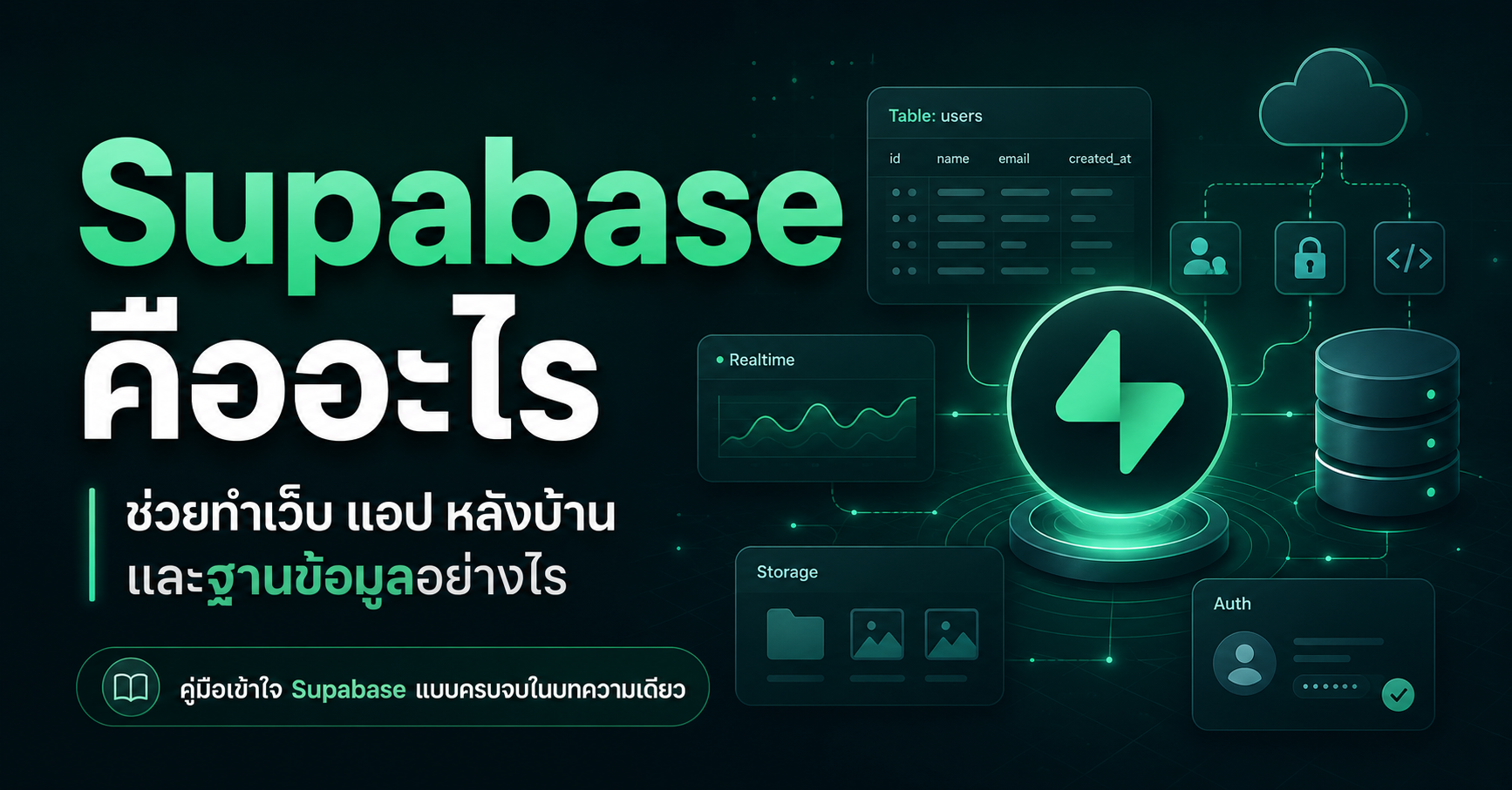 Supabase ตัวช่วยทำระบบ สร้างเว็บ ทำโปรแกรมให้ใช้ได้จริง