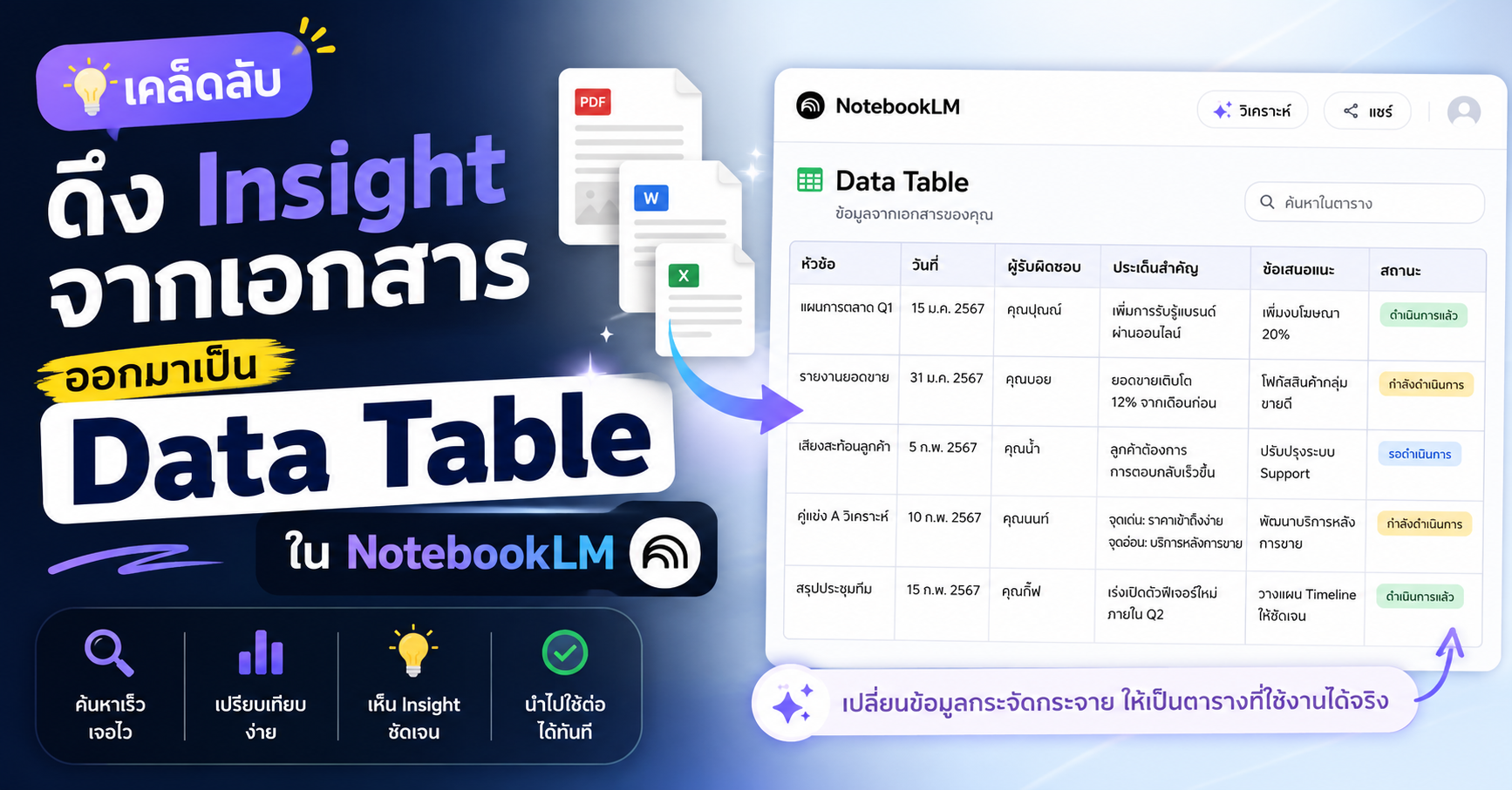 15 เทคนิคใช้ Data Table ใน NotebookLM